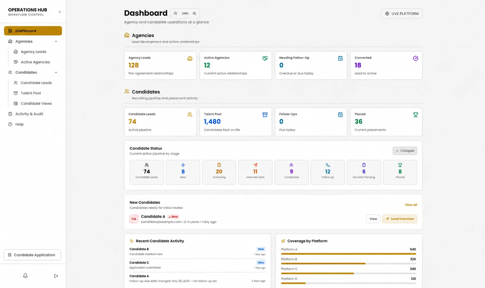 An anonymized custom operations dashboard with pipelines, activity tracking, workflow metrics, and platform coverage